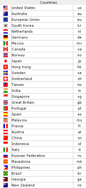 A full list of visiting countries since my recent host change