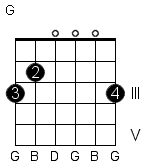 G Major Guitar Chord