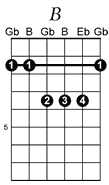 B guitar chord pattern
