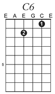 C6 guitar chord pattern