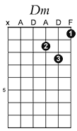 Dm guitar chord pattern