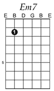 Em7 guitar chord pattern