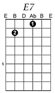 E7 guitar chord pattern