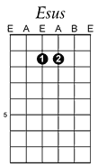 Esus guitar chord pattern