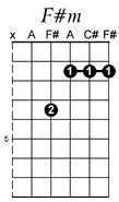 F#m guitar chord pattern