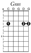 Gsus guitar chord pattern
