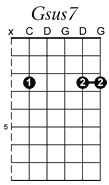 Gsus7 guitar chord pattern